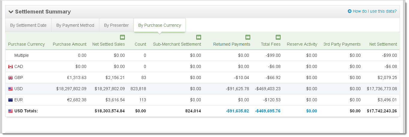 settlement-date-view-settlement-summary-by-purchase-currency