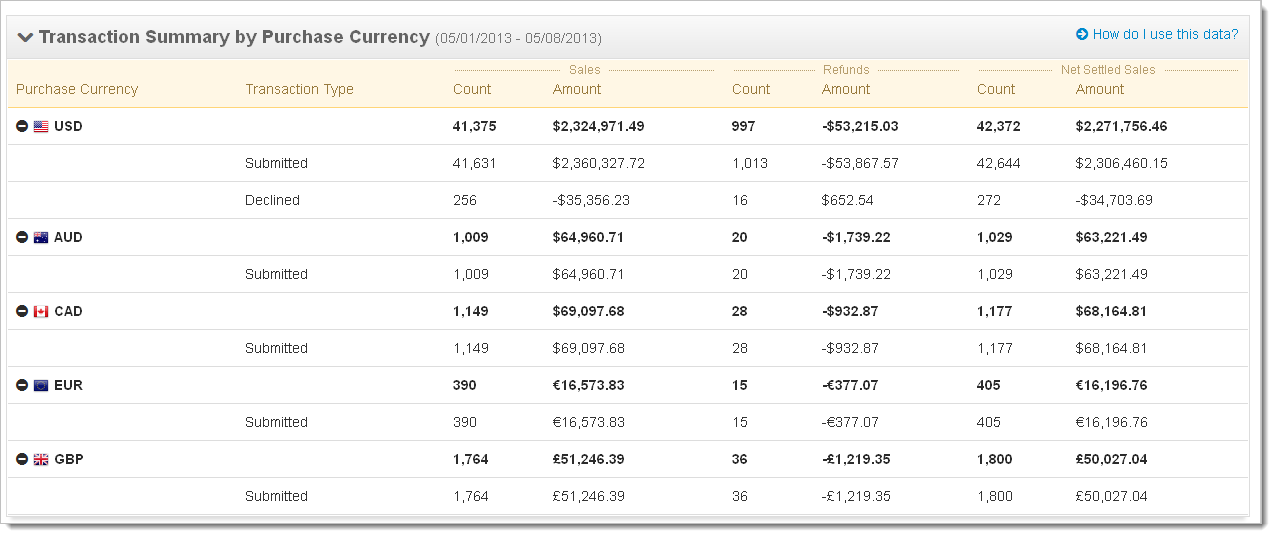 currency transaction report amount